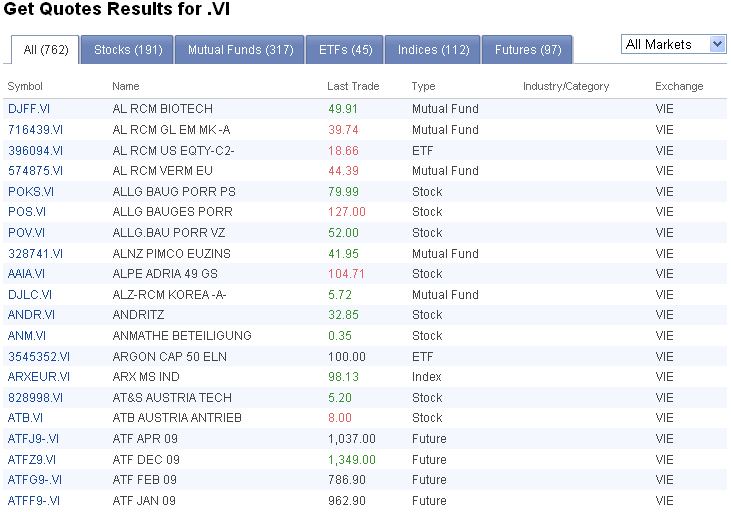 The search results are the equities traded on Vienna Stock Exchange