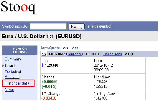 Selecting historical prices for forex