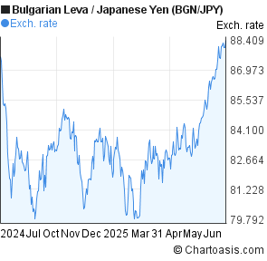 Forex sgd to jpy