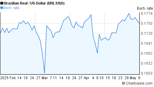 brl cad popularity brl cad popularity