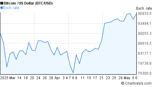 saxo bank bitcoin trading rolling bitcoin