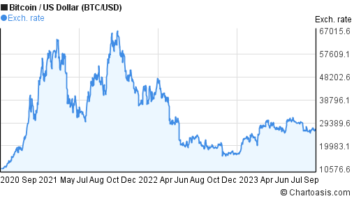 3-way bitcoin currency charts neo vs eth