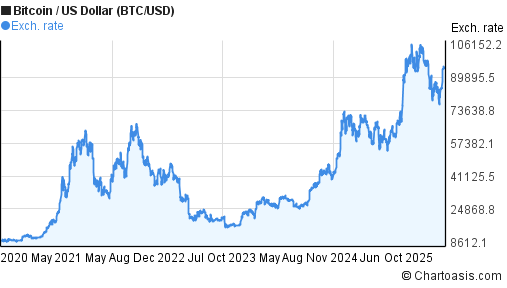 bitcoin cash to euro chart