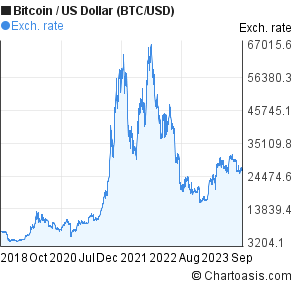 volume degli scambi bitcoin usd