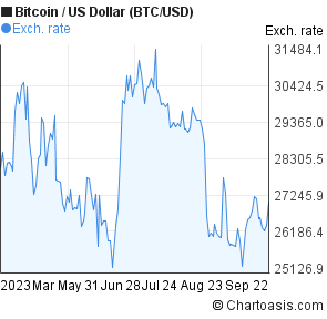 bitcoin price 6 month chart