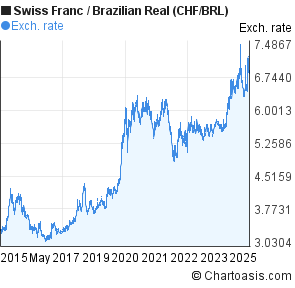 brl cad popularity brl cad popularity