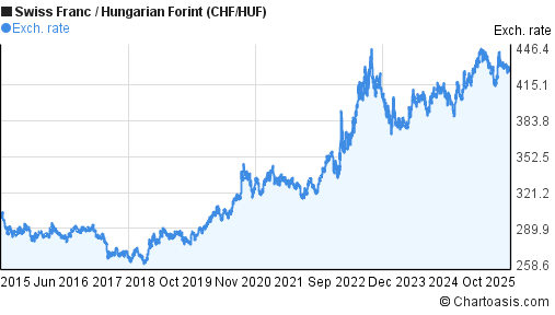 chf