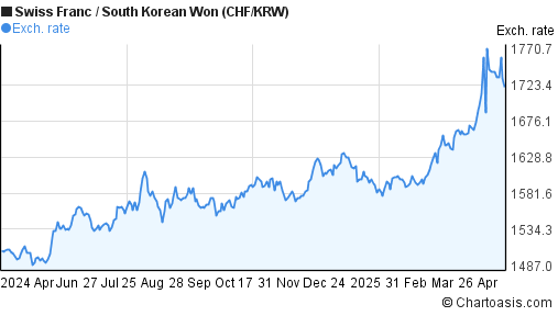 Krw forex