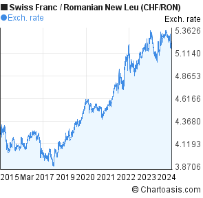 Swiss Charts 2015