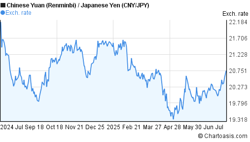 Cny forex