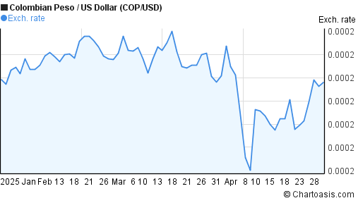 forex cop usd