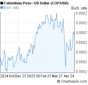 usd to col pesos usd to col pesos