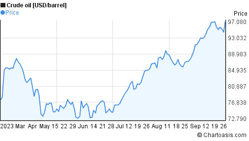 Lead Price Chart 6 Months