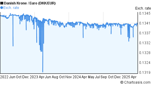 21 4 euro to dkk