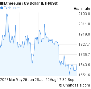 eth 6 month chart