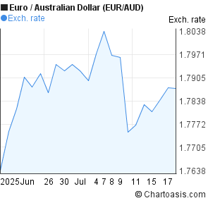 1 aud to pkr aussie forex