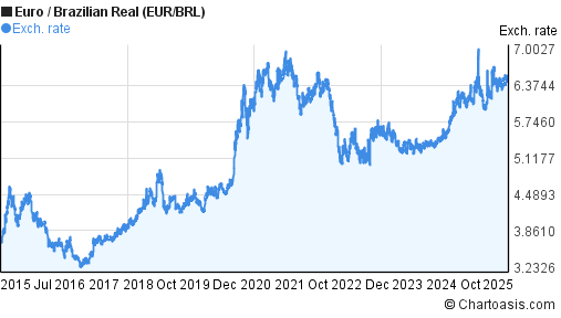 brl cad popularity brl cad popularity