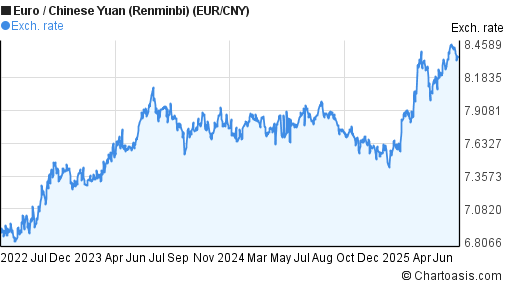Cny forex