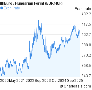 forex tanfolyam chf bináris opciók 60 másodperces demó számlához