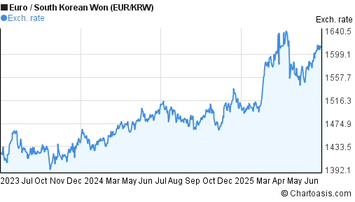Krw forex