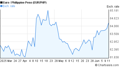 euro to php euro to php