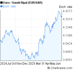 Forex sar to usd