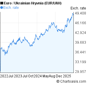Forex uah