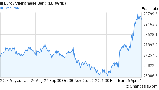 Gbp Usd Exchange Rates Forex Trading - 