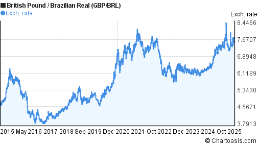 brl cad popularity brl cad popularity