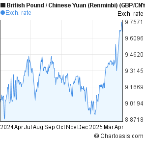Cny forex