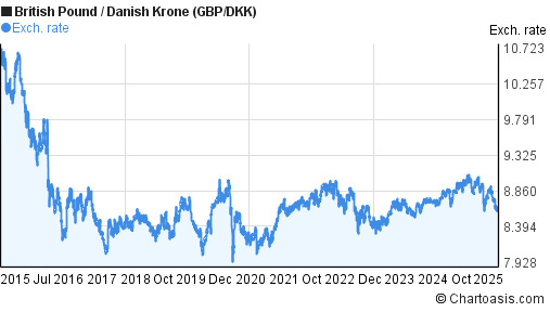 Forex currency denmark