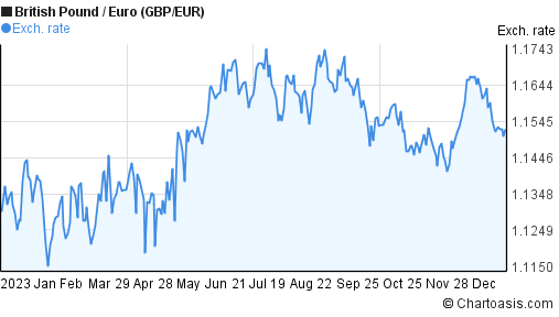 30000 Gbp In Eur