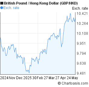 btc to hkd graph