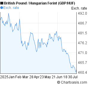 British pound forex factors