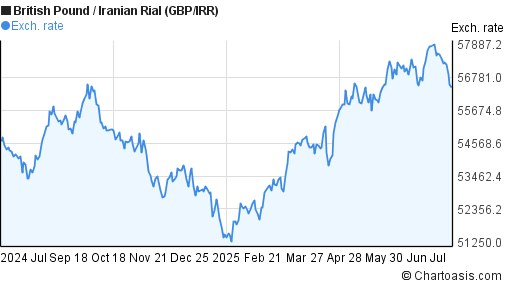 Forex iranian rial