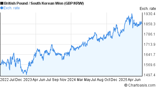 Forex krw