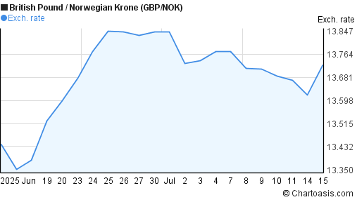Nok forex