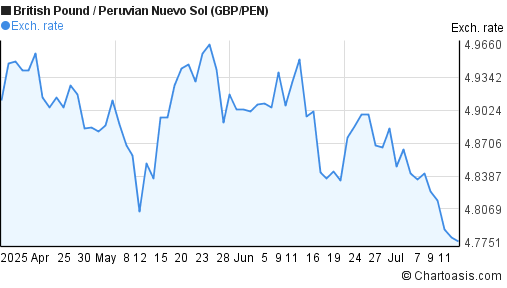 Embed forex chart