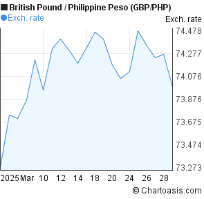 Php Charting Software