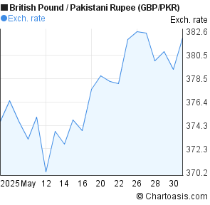 currency converter pound to pkr currency converter pound to pkr