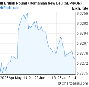 British pound forex factors
