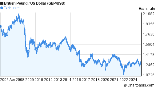 euro-vs-dollar-chart-pound-sterling-slides-vs-euro-and-dollar-on-global-risk-aversion-and-uk