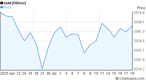 G forex