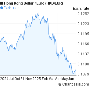 1 Hkd In Euro 1 Hkd In Euro