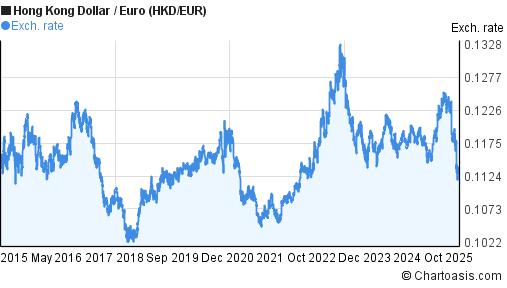 10 Years HKD EUR Chart Hong Kong Dollar Euro Rates 10-years-hkd-eur-chart-hong-kong-dollar-euro-rates
