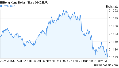 HKD EUR Chart Hong Kong Dollar Euro Rates hkd-eur-chart-hong-kong-dollar-euro-rates