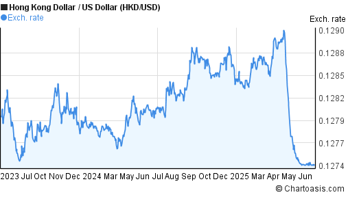 Forex usd to hkd