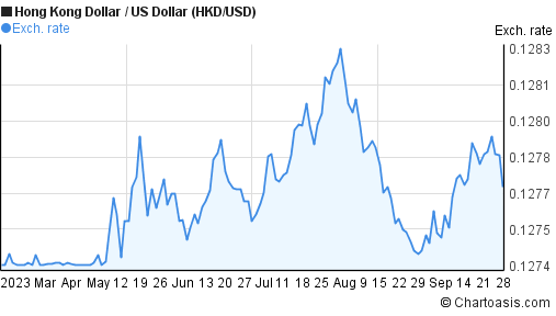 Forex usd to hkd