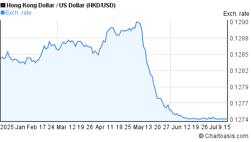 Forex usd to hkd
