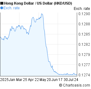 Forex Hkd To Cad Forex Hkd To Cad